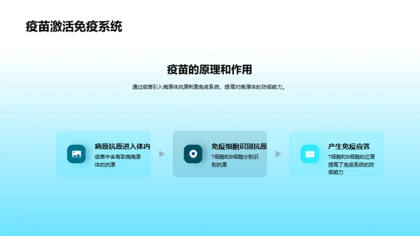 3D风教育培训教学课件PPT模板