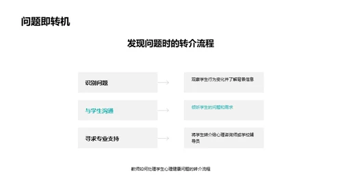 心理健康与教师教育