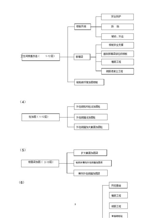 改造加固工程施工方案完整