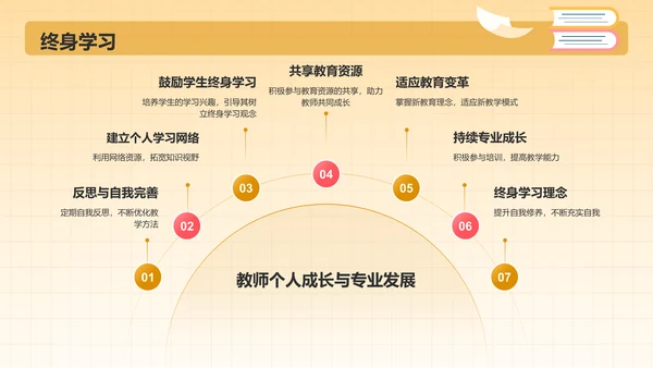 红色插画风教师师德师风教育宣传PPT模板
