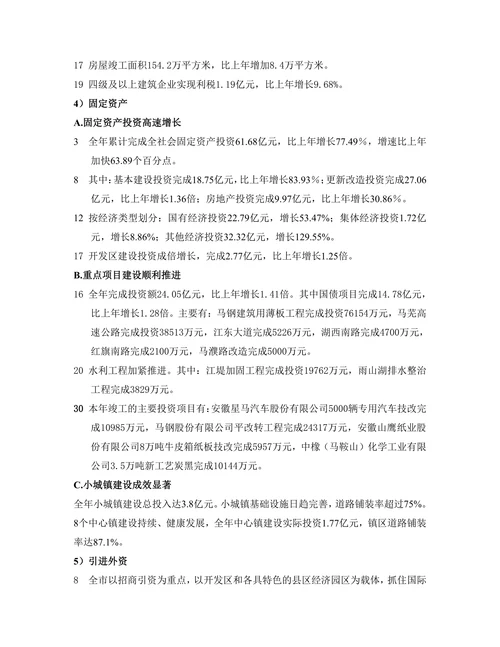 马鞍山商品批发市场市场分析报告