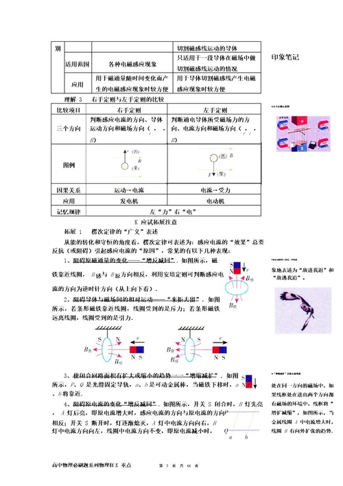 高中物理必刷题系列物理狂K重点高二物理选修32知识讲解(共44页)