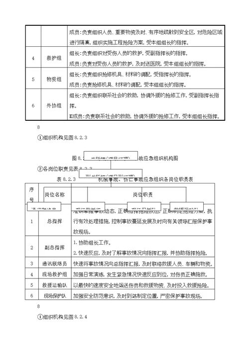 紧急情况的处理措施