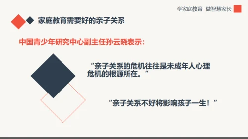 学家庭教育做智慧家长通用PPT模板