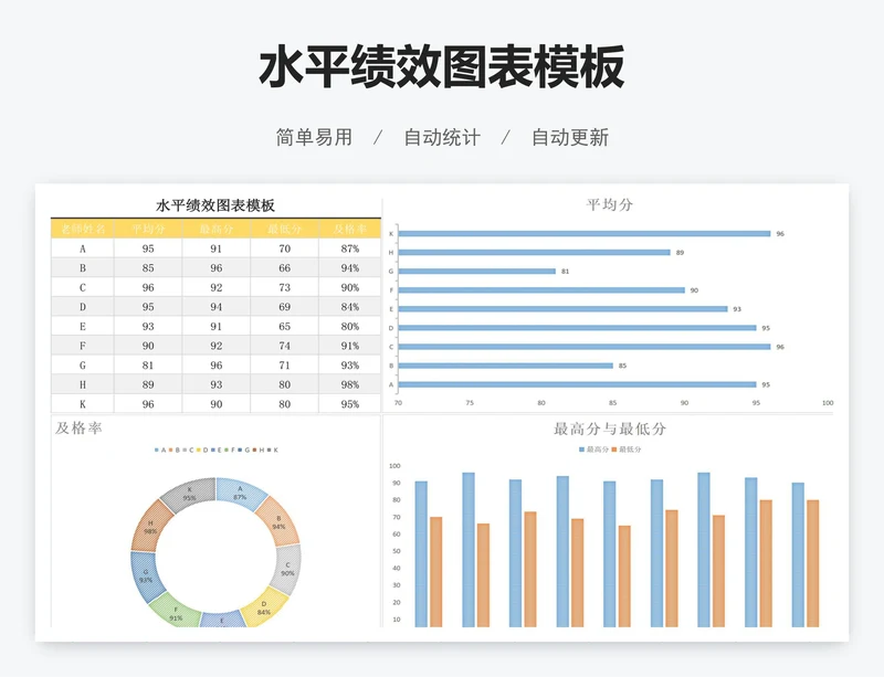 水平绩效图表模板