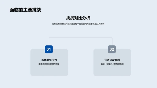 数码科技前行之路