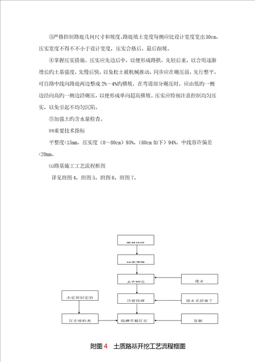 土石方专项综合施工专题方案