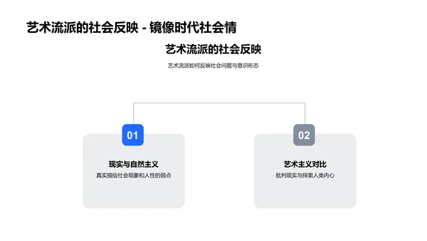 艺术流派解析PPT模板