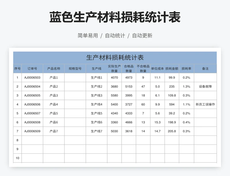 蓝色生产材料损耗统计表