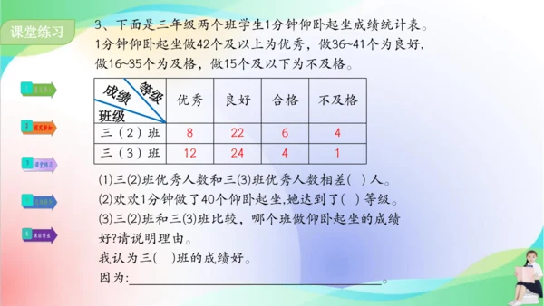人教版三年级下册数学第三单元《复式统计表》课件(共18张PPT)