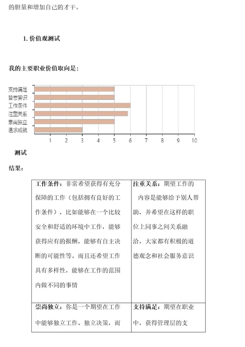 大学生职业规划大赛