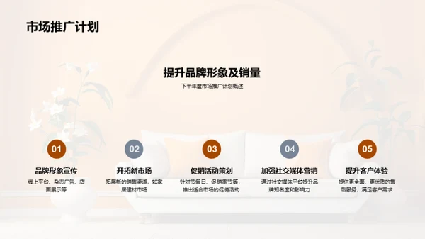 家居业绩半年回顾