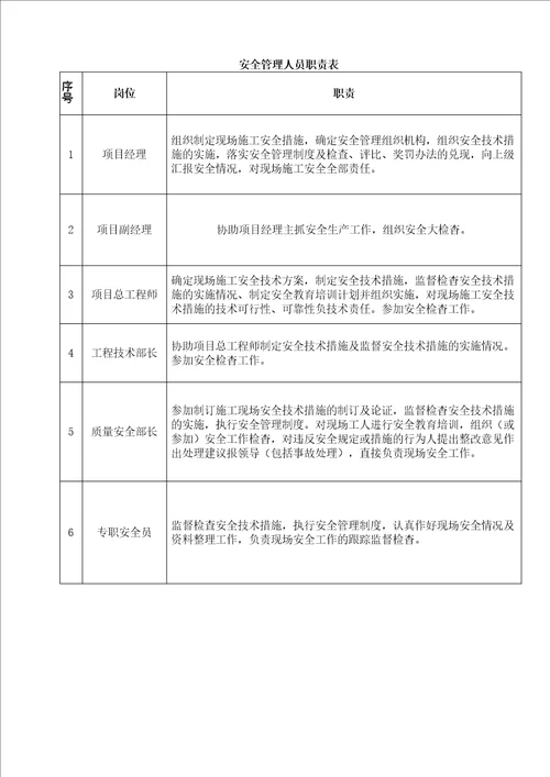 公路养护工程交通疏导方案最新完整版