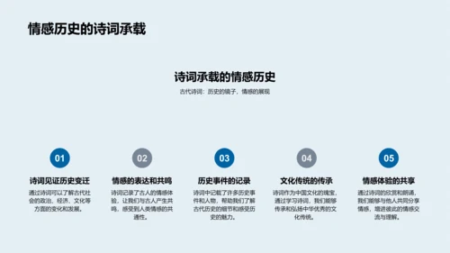 诗词艺术历史讲座PPT模板