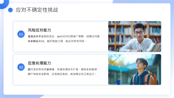 蓝色简约通用版大学生求职个人综合展示职业生涯规划（运营方向）