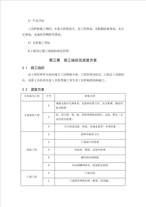 最新工法样板策划及实施