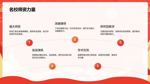 红色喜庆风高考誓师大会PPT模板