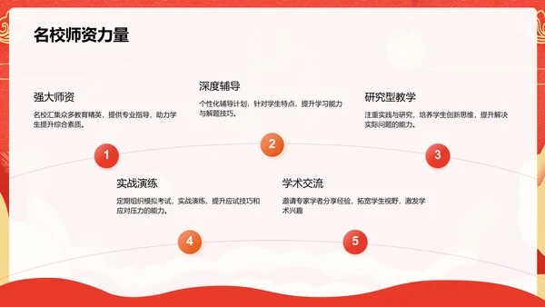 红色喜庆风高考誓师大会PPT模板
