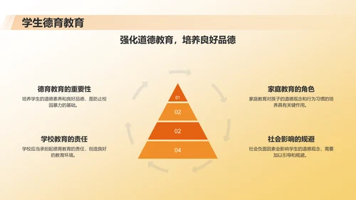 橙色渐变风防止校园暴力PPT模板