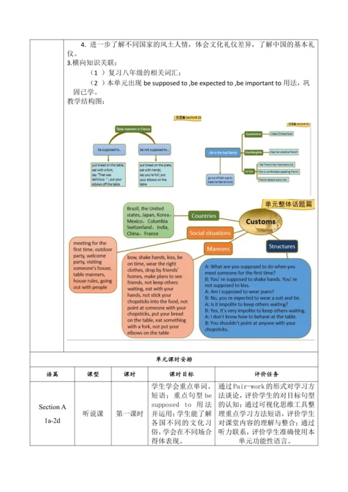 Section B (3a-Self Check)大单元教学+课时设计Unit 10 You're 