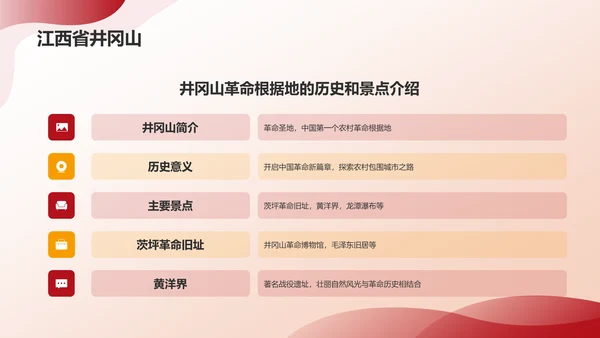 红色旅游PPT模板