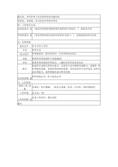 ICU护士岗位说明书