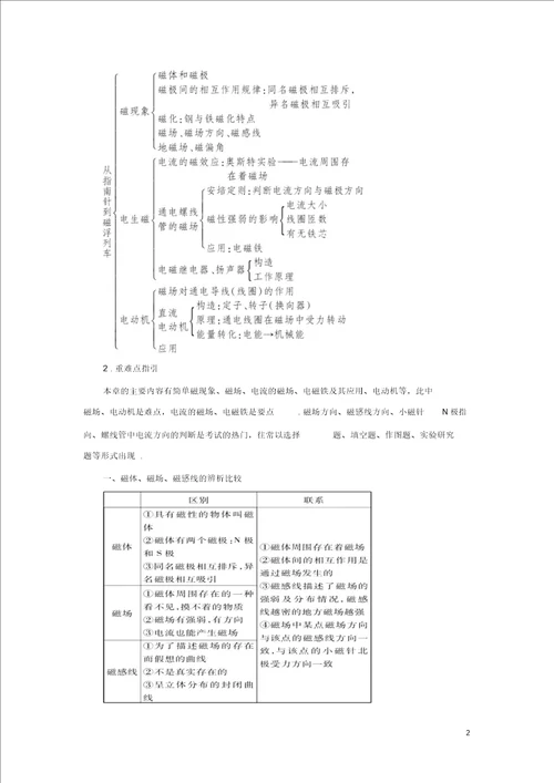 2018年九年级物理全册第十七章从指南针到磁浮列车本章复习和总结教案新版沪科版