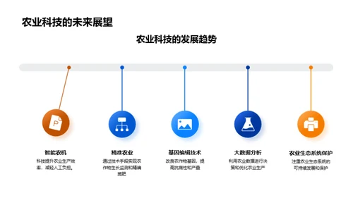 农业科技与生态未来