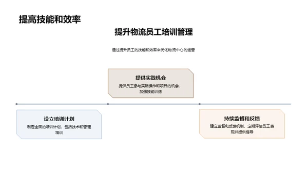 物流运营新篇章