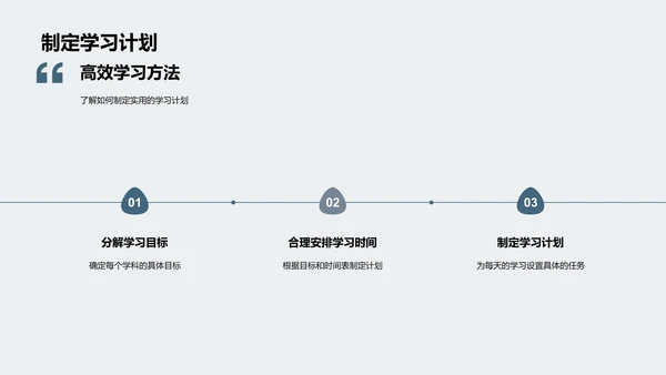 四年级学习报告PPT模板