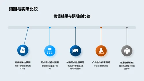 游戏开发之路