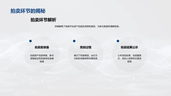 电商房产拍卖策略PPT模板