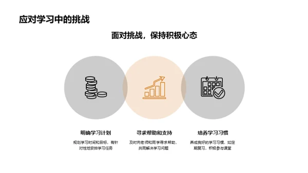 本科学习的全面解析