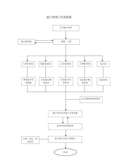 管理流程2-20.docx