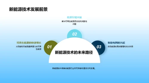 新能源技术的全面揭秘