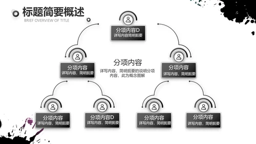 黑色酷炫个性工作总结汇报动态PPT