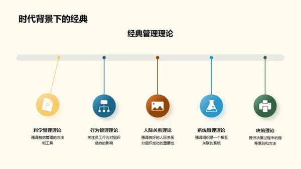 教育创新的管理学驱动