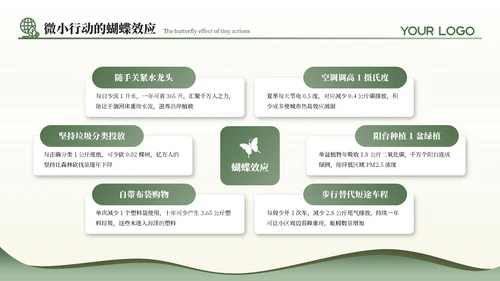 绿色商务风公益环保通用PPT模板
