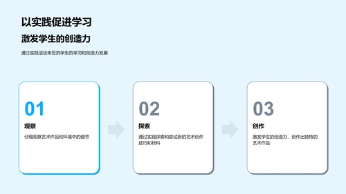 艺术教学在PPT中的应用