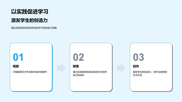 艺术教学在PPT中的应用