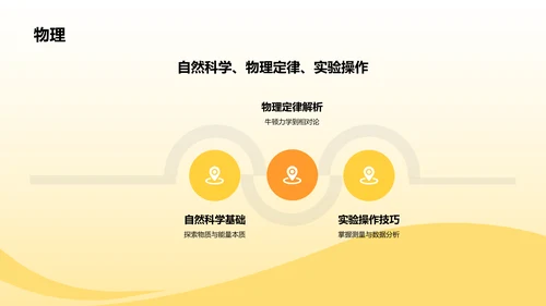 黄色插画风教学各学科PPTPPT模板