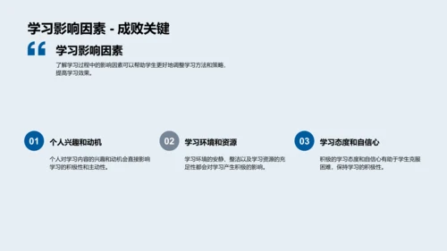 精准学习方法讲解PPT模板