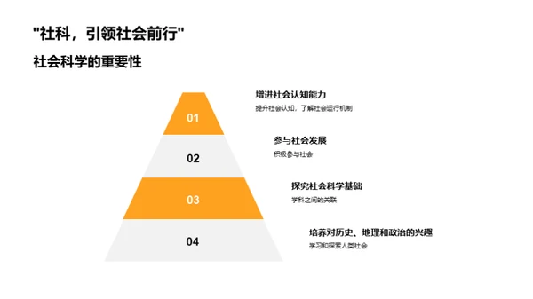 解读社会科学