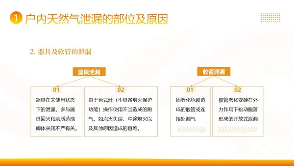 管道燃气安全常识高温安全生产知识培训PPT课件