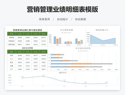 营销管理业绩明细表模版