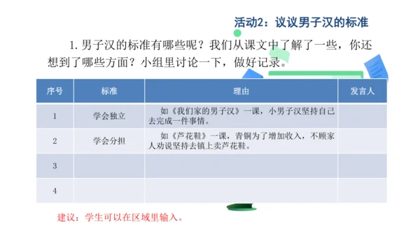 统编版四年级语文下册第六单元大单元教学 课件