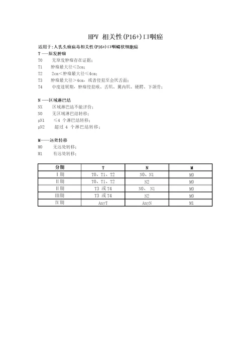 常见肿瘤AJCC分期手册第八版中文版共89页