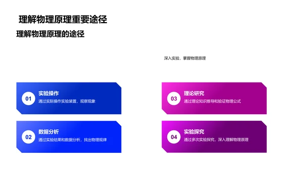 物理实验深度解析PPT模板