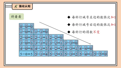 【课堂无忧】人教版一年级上册1.10  整理和复习（课件）(共42张PPT)