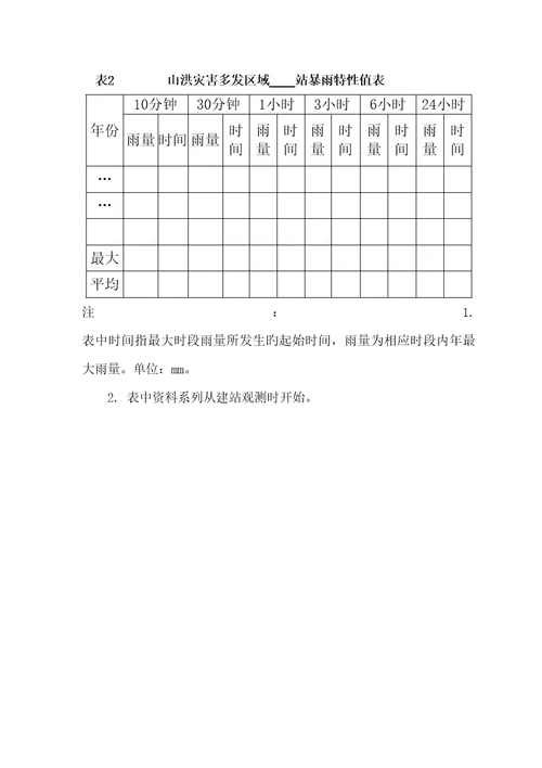 山洪灾害防治重点规划之降雨区划重点技术标准细则